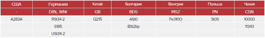 Зарубежные аналоги стали ст2КП